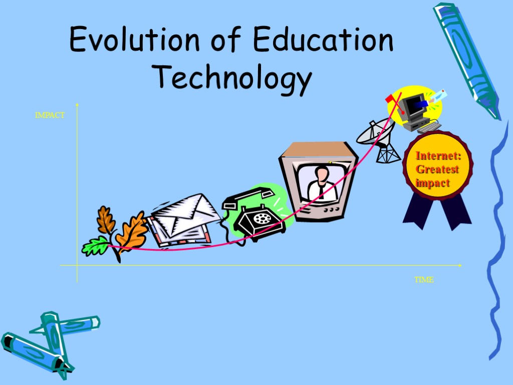 Evolution of Education Technology TIME IMPACT Internet: Greatest impact